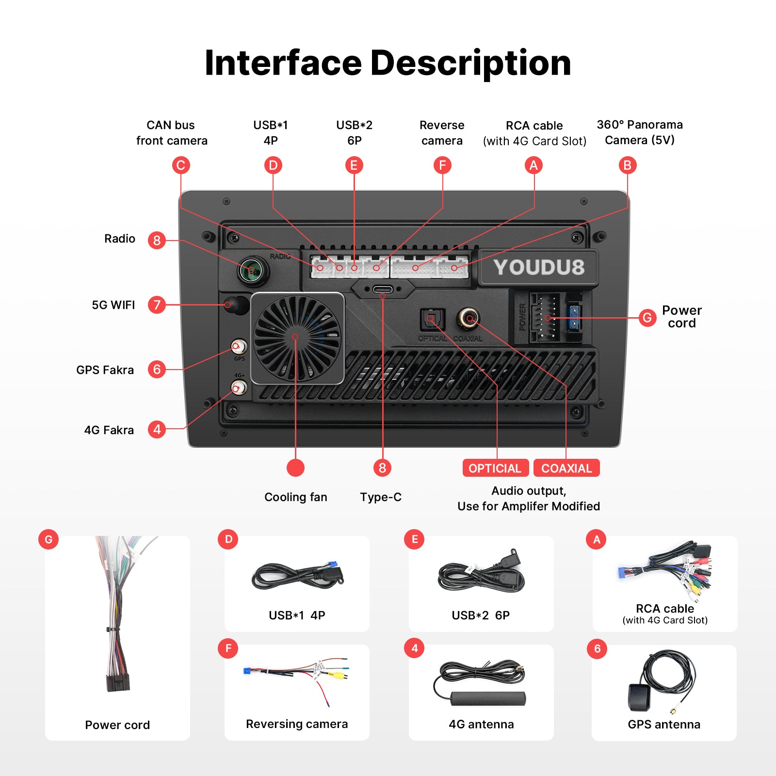 Youducar 9.5'' HD Car Radio + Dash Frame Kit For Toyota Camry USA Version 2012-2014 Android Auto Navigation