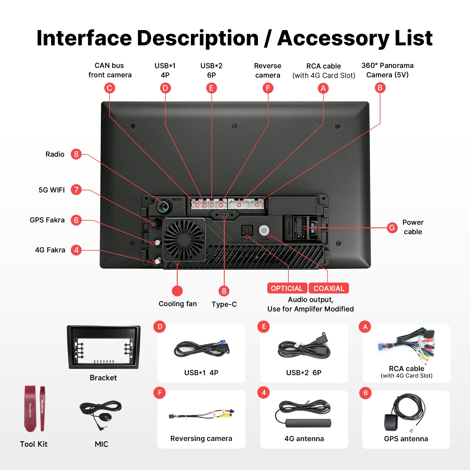 Youducar Universal 13.1” Smart Head Unit - High Performance & Global Shipping