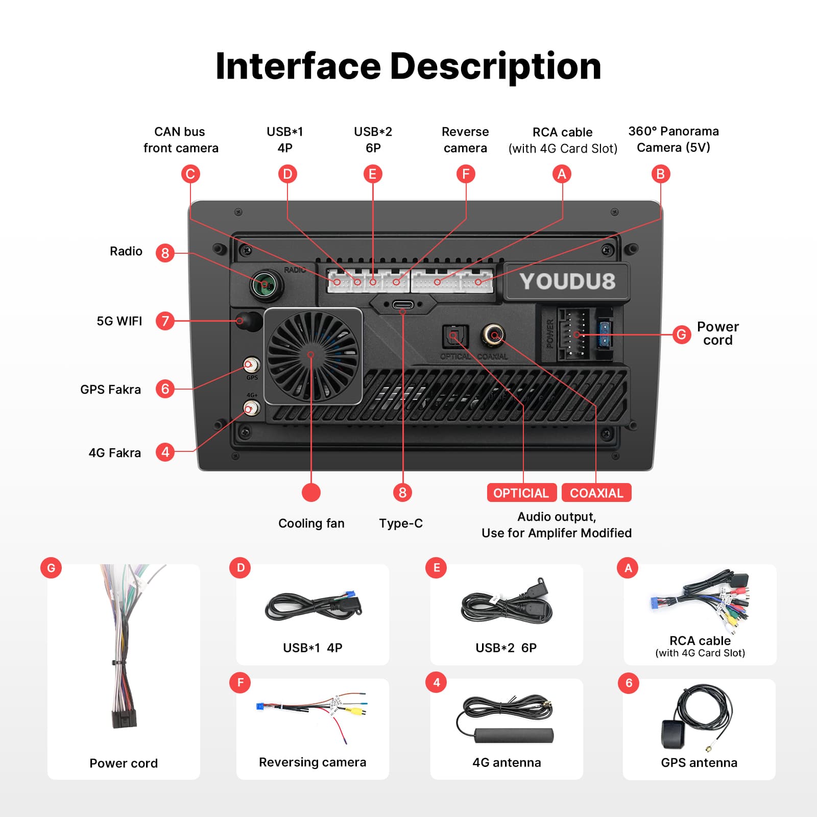 Youducar 7 Inch Aftermarket Car Stereo, Interior Upgrade Radio for Jeep Wrangler & Compass & Patriot