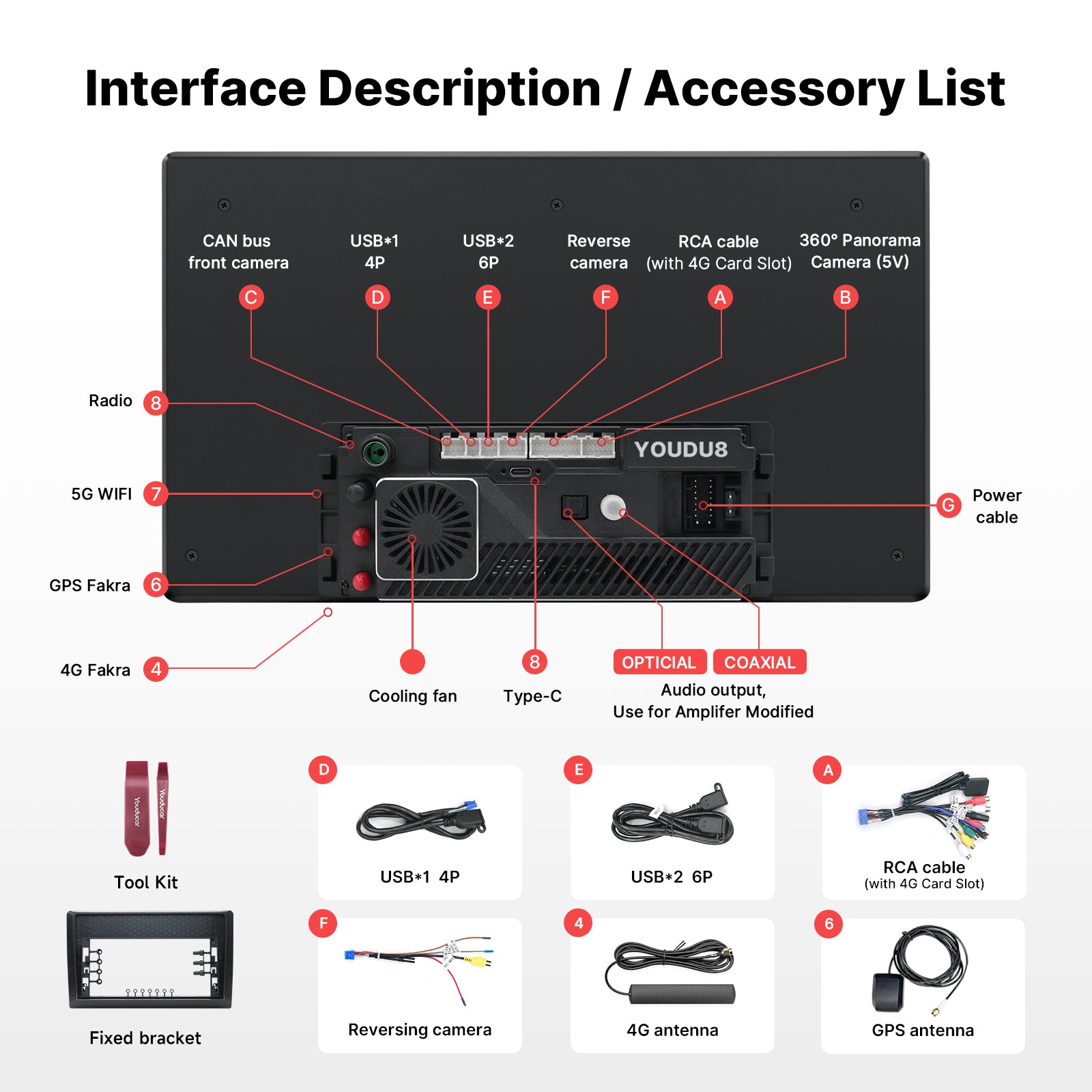 Youducar Universal 14.6” Smart Head Unit - High Performance & Global Shipping