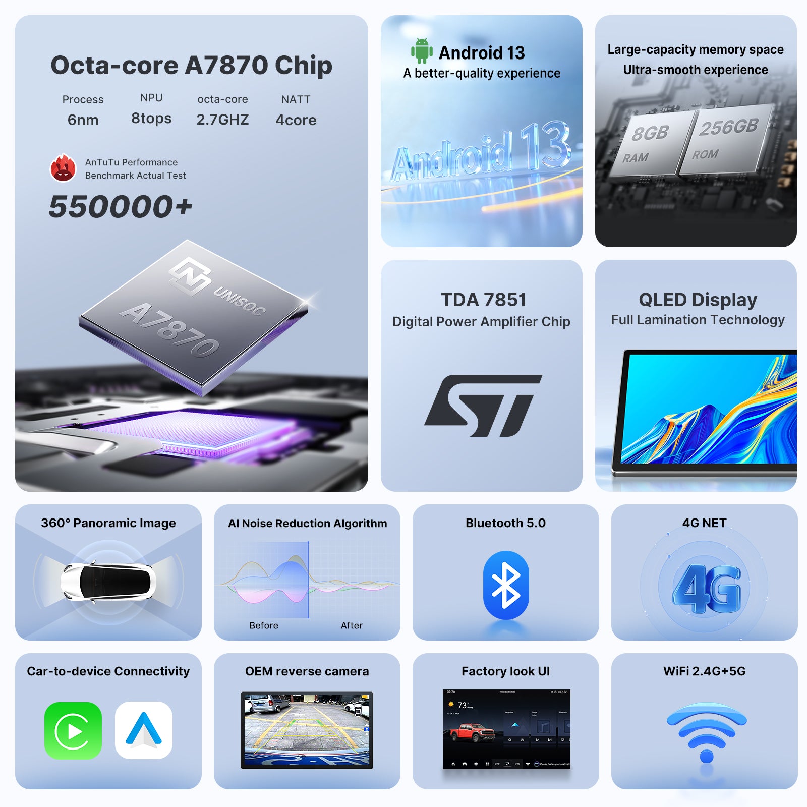 Youducar 13.1" Android Flagship Display for Ford F-150 & Raptor 2021-2025 | Next-Gen Infotainment Upgrade | Wireless CarPlay & Android Auto