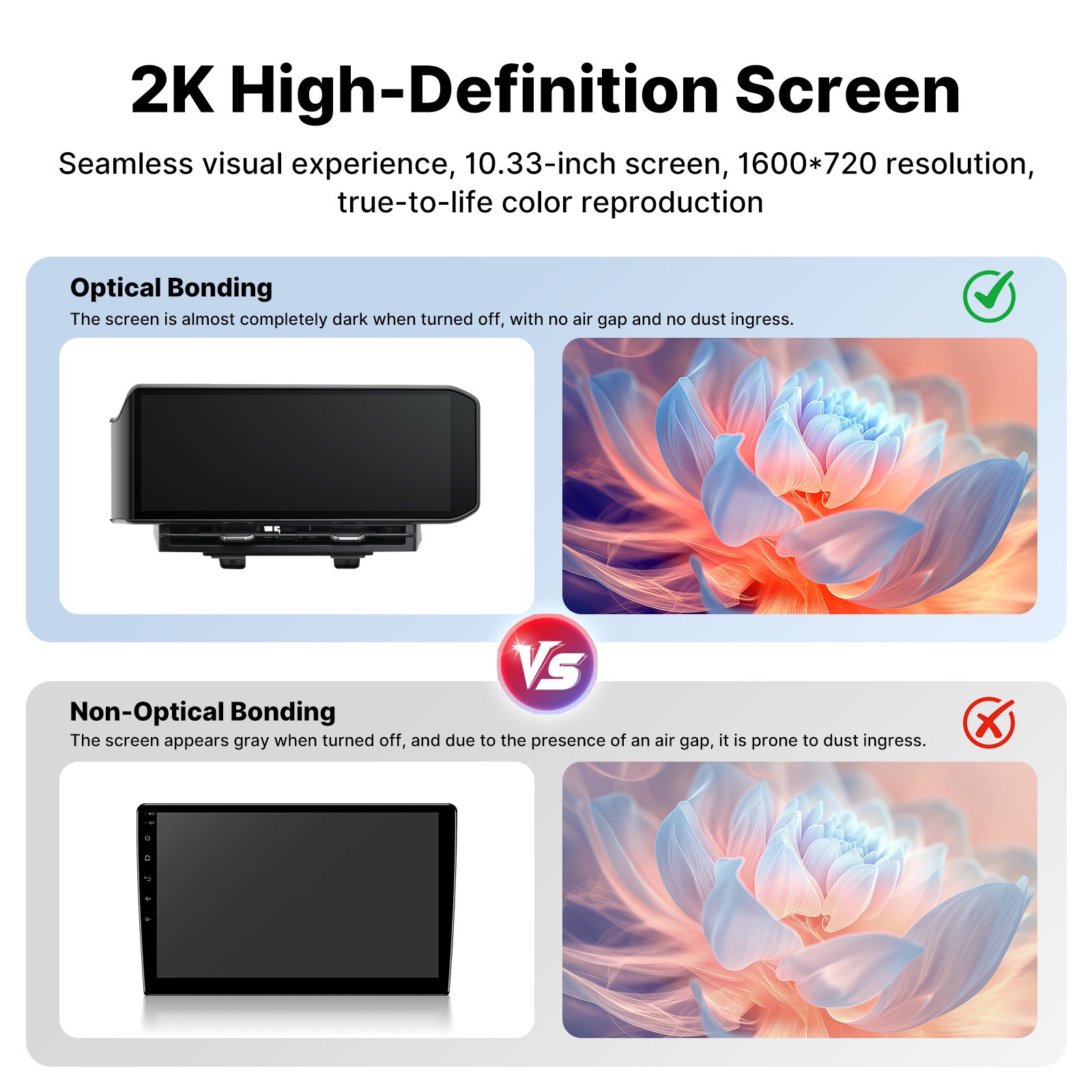 Technology comparison diagram: “Optical Bonding” vs. “Non-Optical Bonding” for a 2K High-Definition Screen in a Jeep Wrangler. The left (“Optical Bonding”) shows a screen that is dark when off, with a vibrant flower image, illustrating “no air gap, no dust”. The right (“Non-Optical Bonding”) shows a screen that is gray when off, with a duller image, illustrating an “air gap” prone to dust. Highlights the 10.33-inch, 1600x720 resolution for a seamless visual experience.