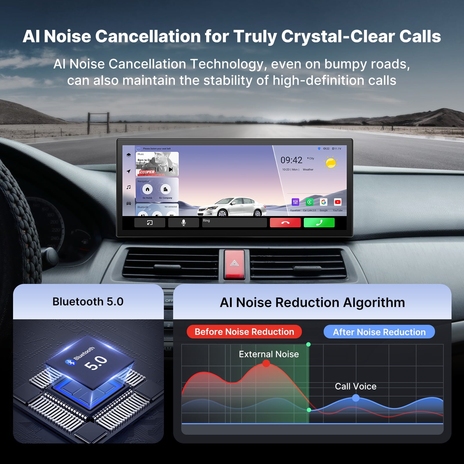 Infographic promoting the AI Noise Cancellation technology in the Youducar head unit for clear calls. The top shows the in-car interface displaying time (09:42), location (Wuhan), and a connected Bluetooth 5.0 icon. The bottom section compares the “Before Noise Reduction” state—showing a chaotic red waveform labeled “External Noise”—with the “After Noise Reduction” result—a clean blue waveform labeled “Call Voice”. This visually demonstrates how the AI algorithm filters out road and environmental noise to e