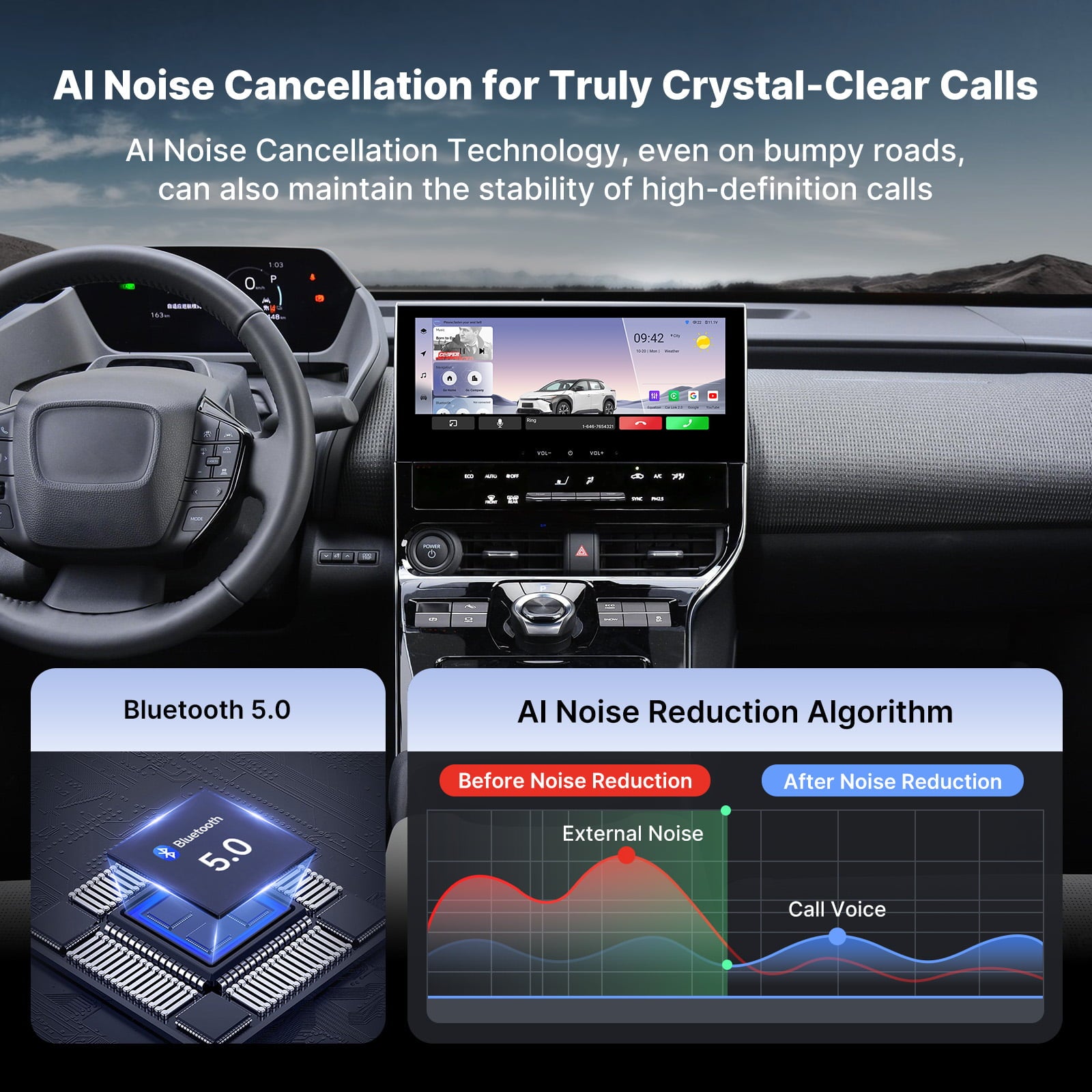 “AI Noise Cancellation for Truly Crystal-Clear Calls” technology infographic for the Toyota bZ4X. The top shows the in-car interface during a call, displaying the time (09:42) and a connected Bluetooth 5.0 status icon. The bottom left highlights the Bluetooth 5.0 chip module. The bottom right is a key waveform comparison: chaotic red “External Noise” (before reduction) is filtered to reveal clear blue “Call Voice” (after reduction), visually demonstrating the AI algorithm’s effectiveness in isolating speech